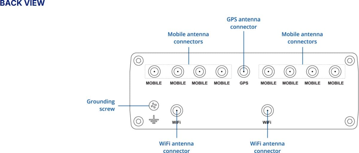 Teltonika RUTM52 Dual 5G Router
