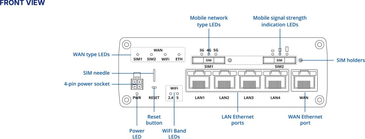 Teltonika RUTM54 Telit 5G Router 