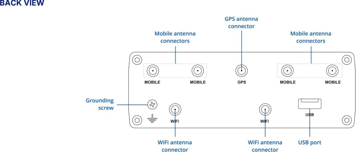 Teltonika RUTM54 Telit 5G Router 
