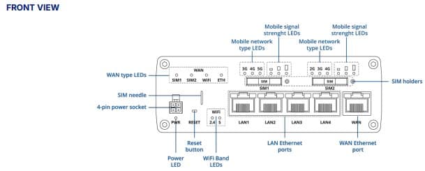 Teltonika RUTM56 Dual 5/4G Modem Router