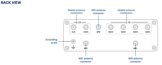 Teltonika RUTM56 Dual 5/4G Modem Router