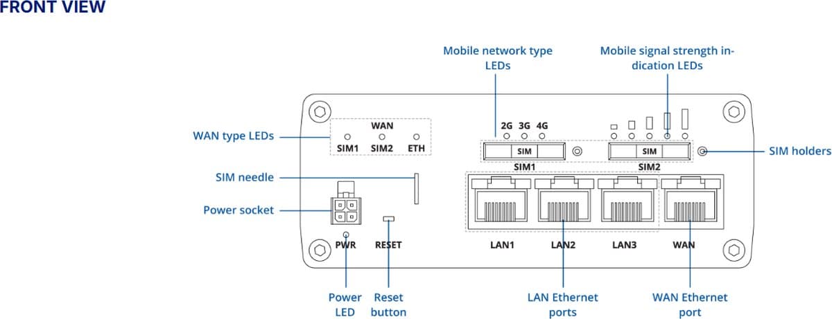Teltonika RUTX09 Průmyslový LTE-A CAT6 Dual-SIM Router