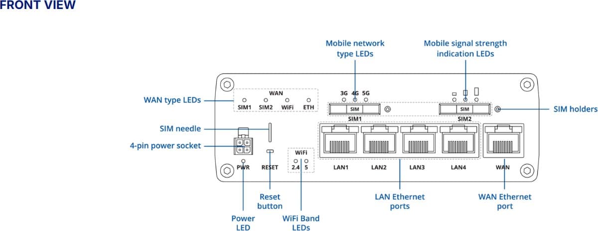 Teltonika RUTX50 Průmyslový 5G Router