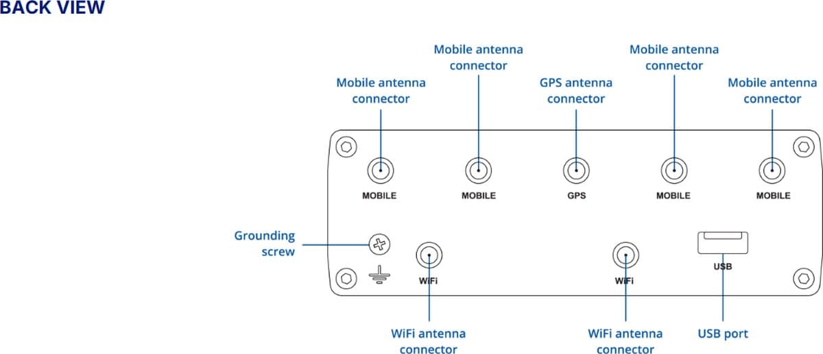 Teltonika RUTX50 Průmyslový 5G Router