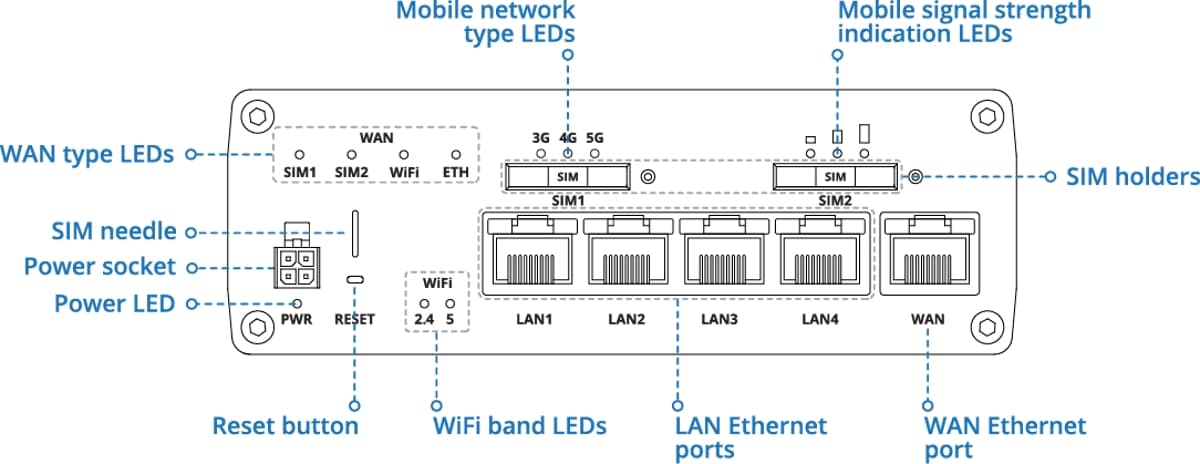 Teltonika RUTX50, Průmyslový 5G Wi-Fi 5 router eSIM