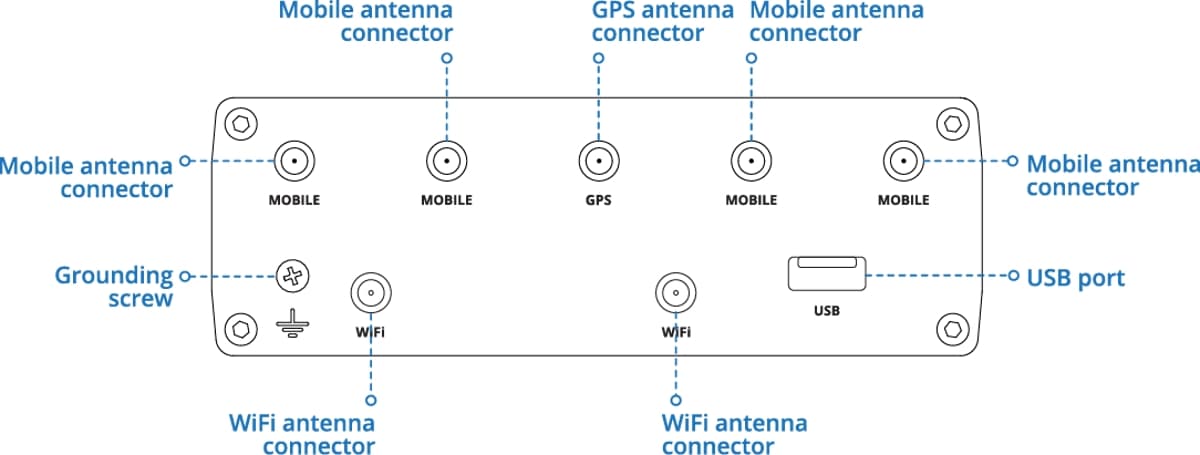 Teltonika RUTX50, Průmyslový 5G Wi-Fi 5 router eSIM