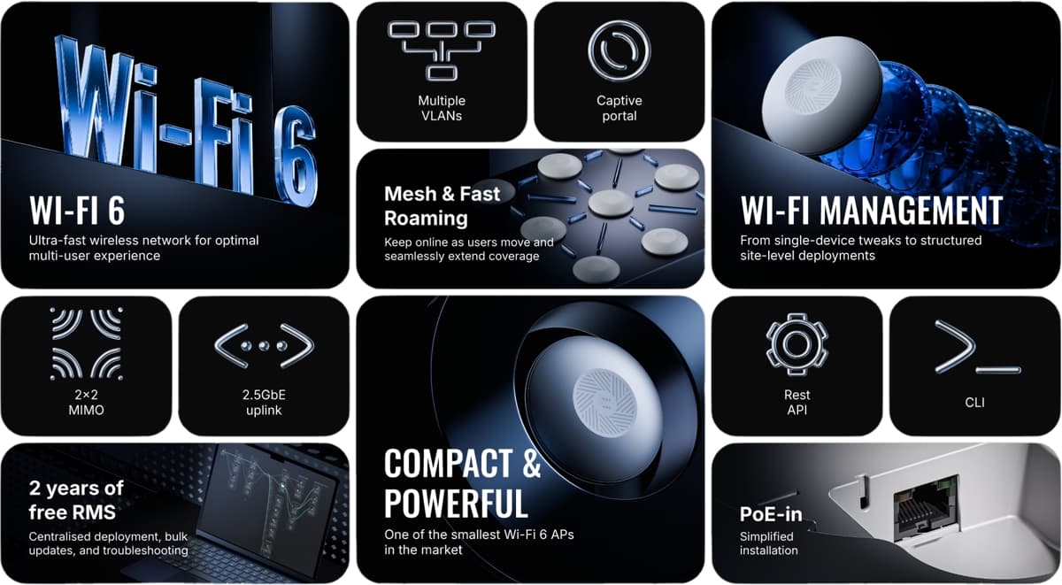 Teltonika TAP400, Dual-Band Wi-Fi 6 AP