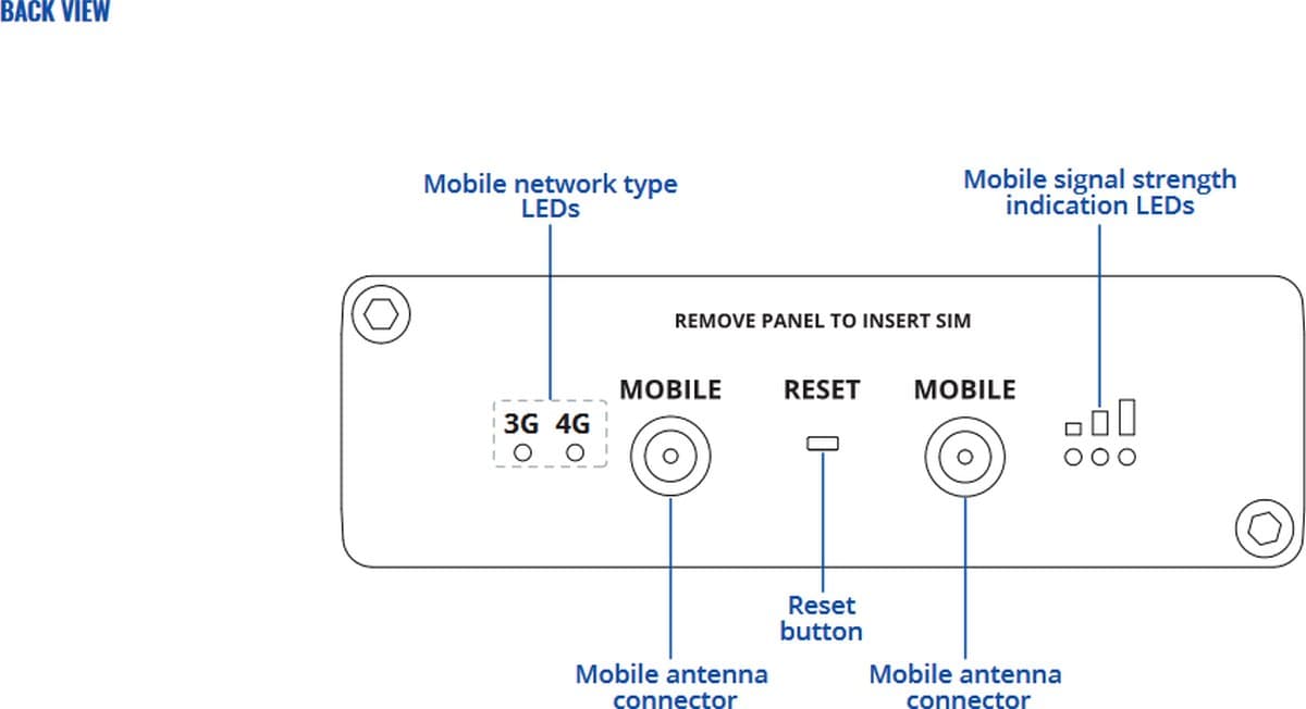 Teltonika TRB160 4G LTE IoT Gateway