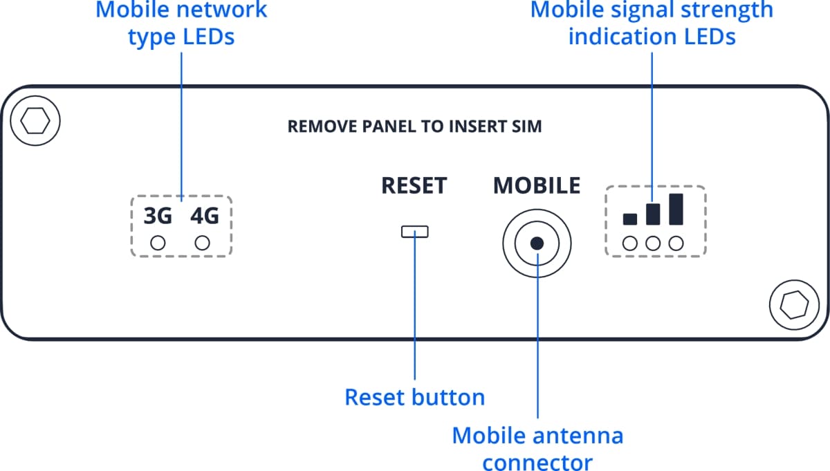 Teltonika TRB236, Průmyslová 4G IoT gateway