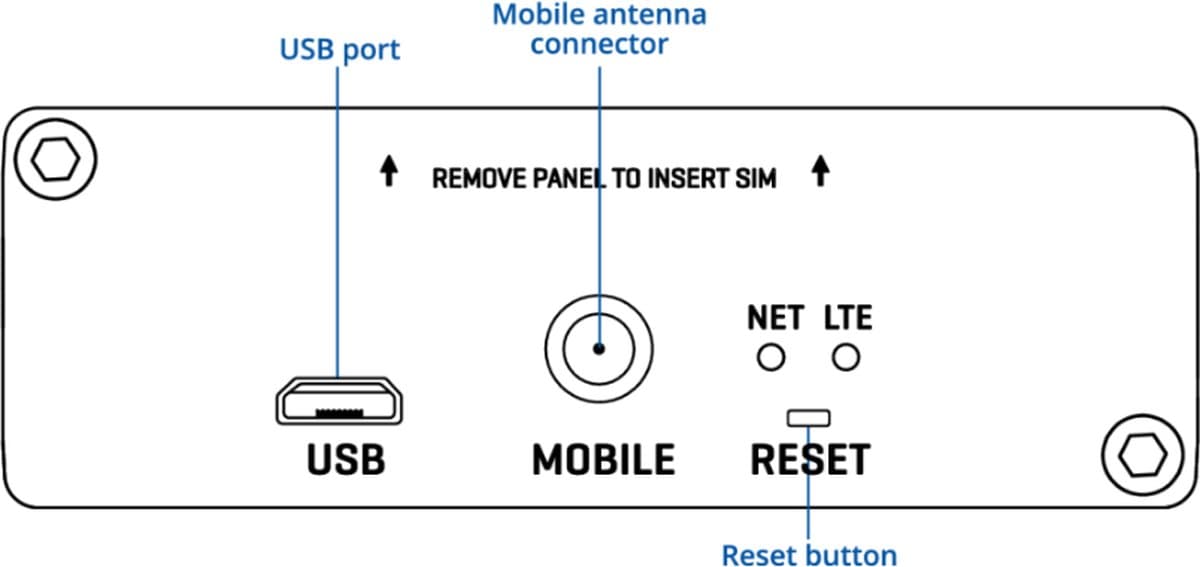 Teltonika TRM142 Industrial 4G Modem
