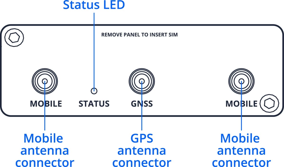 Teltonika TRM282, Průmyslový 4G modem