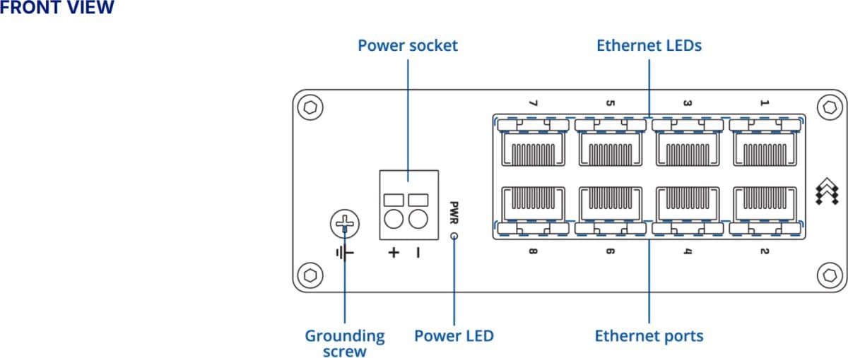 Teltonika TSW030 8-port Ethernetový Switch