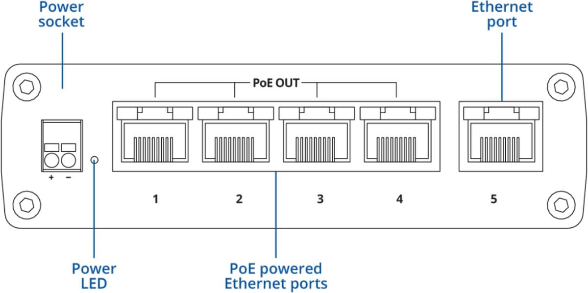 Teltonika TSW101 Průmyslový PoE Switch bez Managementu