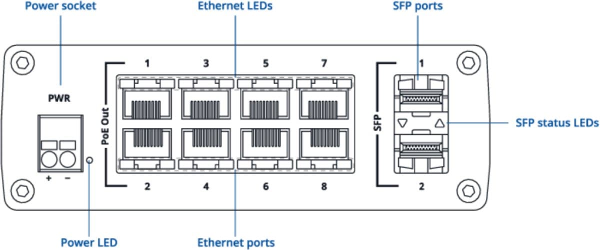 Teltonika TSW200 Průmyslový PoE Switch bez Managementu