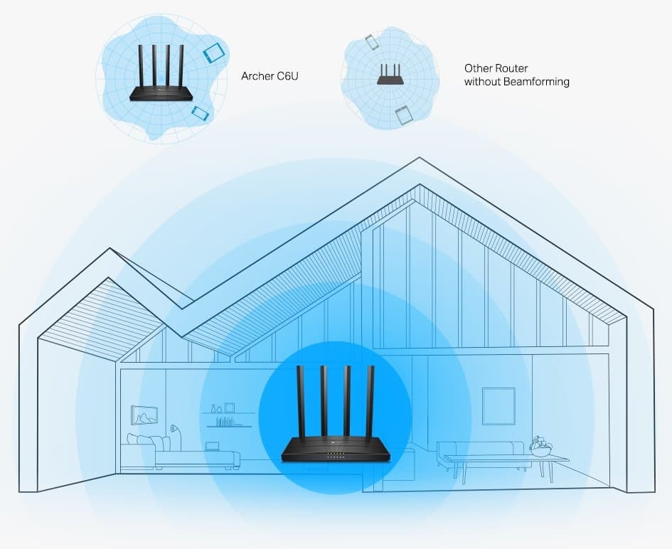 TP-Link Archer C6U Wi-Fi Router