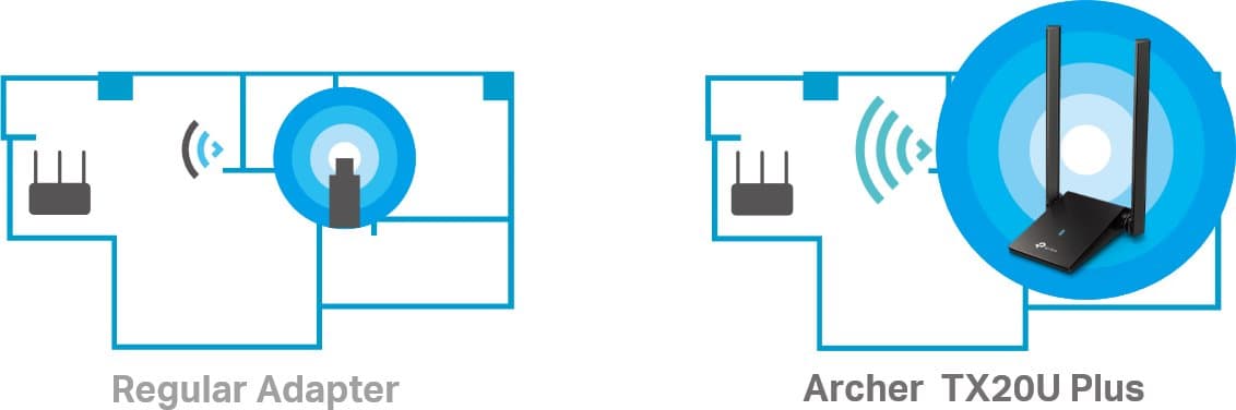 TP-Link Archer TX20U Plus - Wi-Fi 6 USB adaptér
