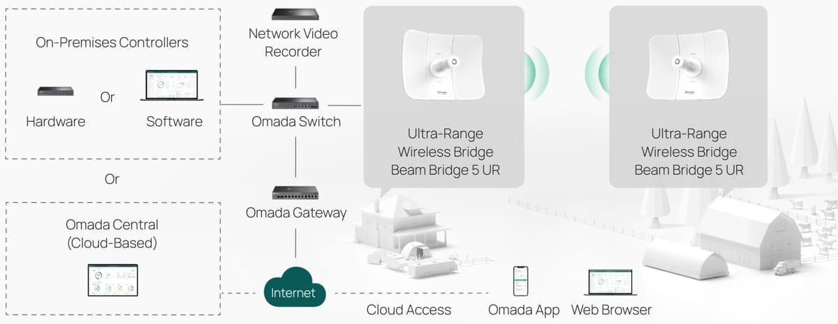TP-Link Beam Bridge 5 UR KIT, 5GHz bezdrátový bridge