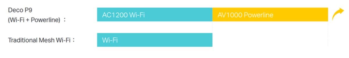 TP-Link Deco P9(2-pack) - Meshový Wi-Fi systém (2-pack)