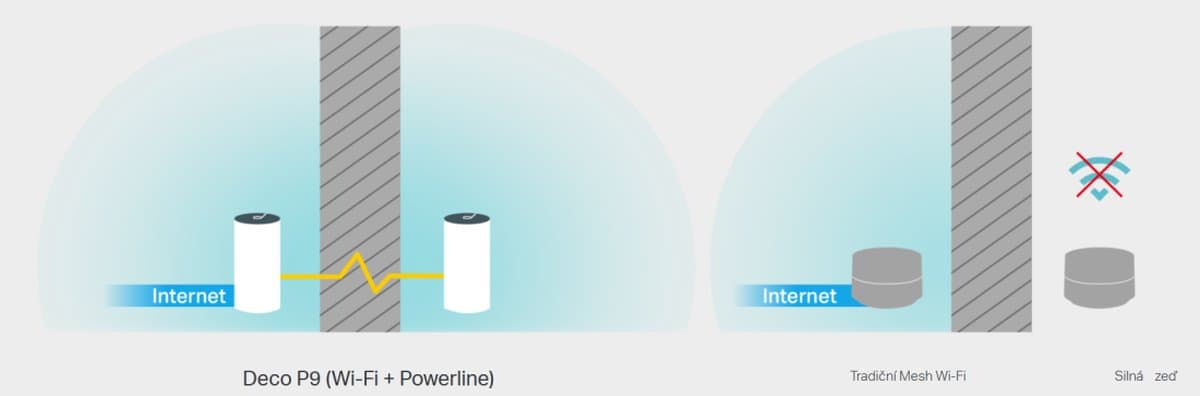 TP-Link Deco P9(2-pack) - Meshový Wi-Fi systém (2-pack)