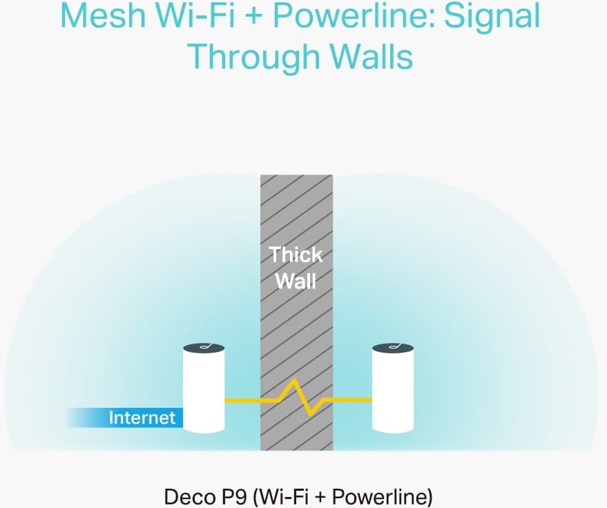 TP-Link Deco P9(3-pack) - Meshový Wi-Fi systém (3-pack)