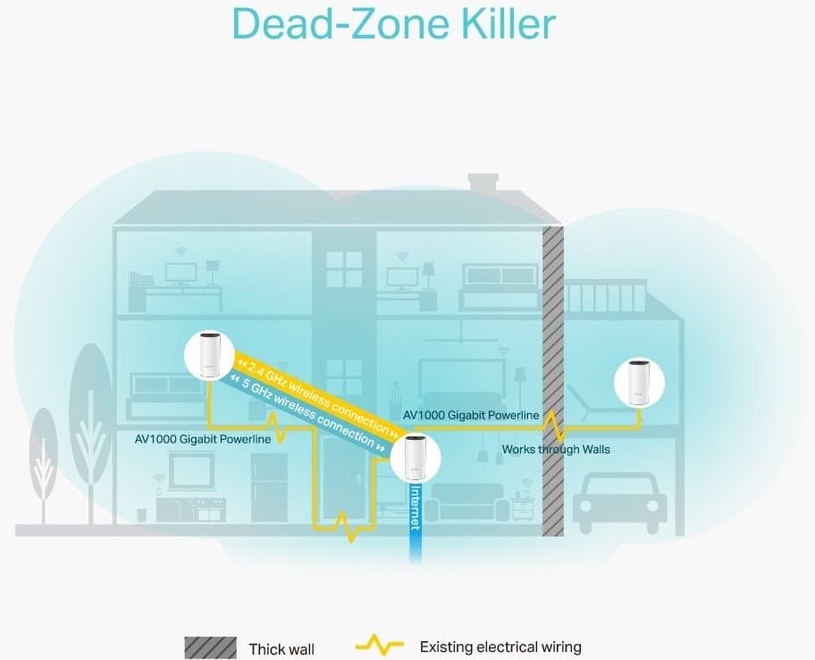 TP-Link Deco P9(3-pack) - Meshový Wi-Fi systém (3-pack)