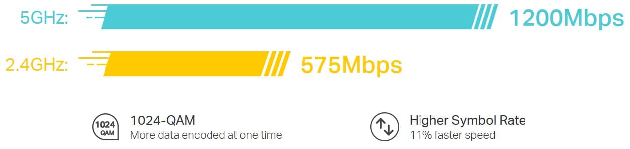 TP-Link Deco X20(3-pack) - Meshový Wi-Fi 6 systém (3-pack)