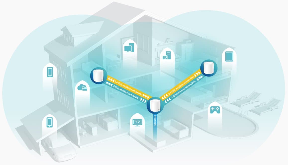 TP-Link Deco X60(3-pack) - Meshový Wi-Fi 6 systém (3-pack)