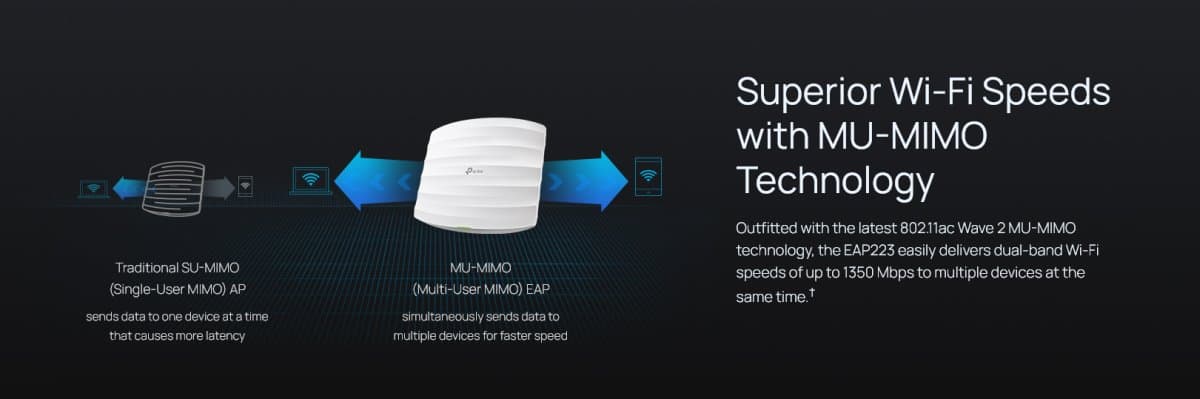 TP-Link EAP223 Gigabitový Access Point