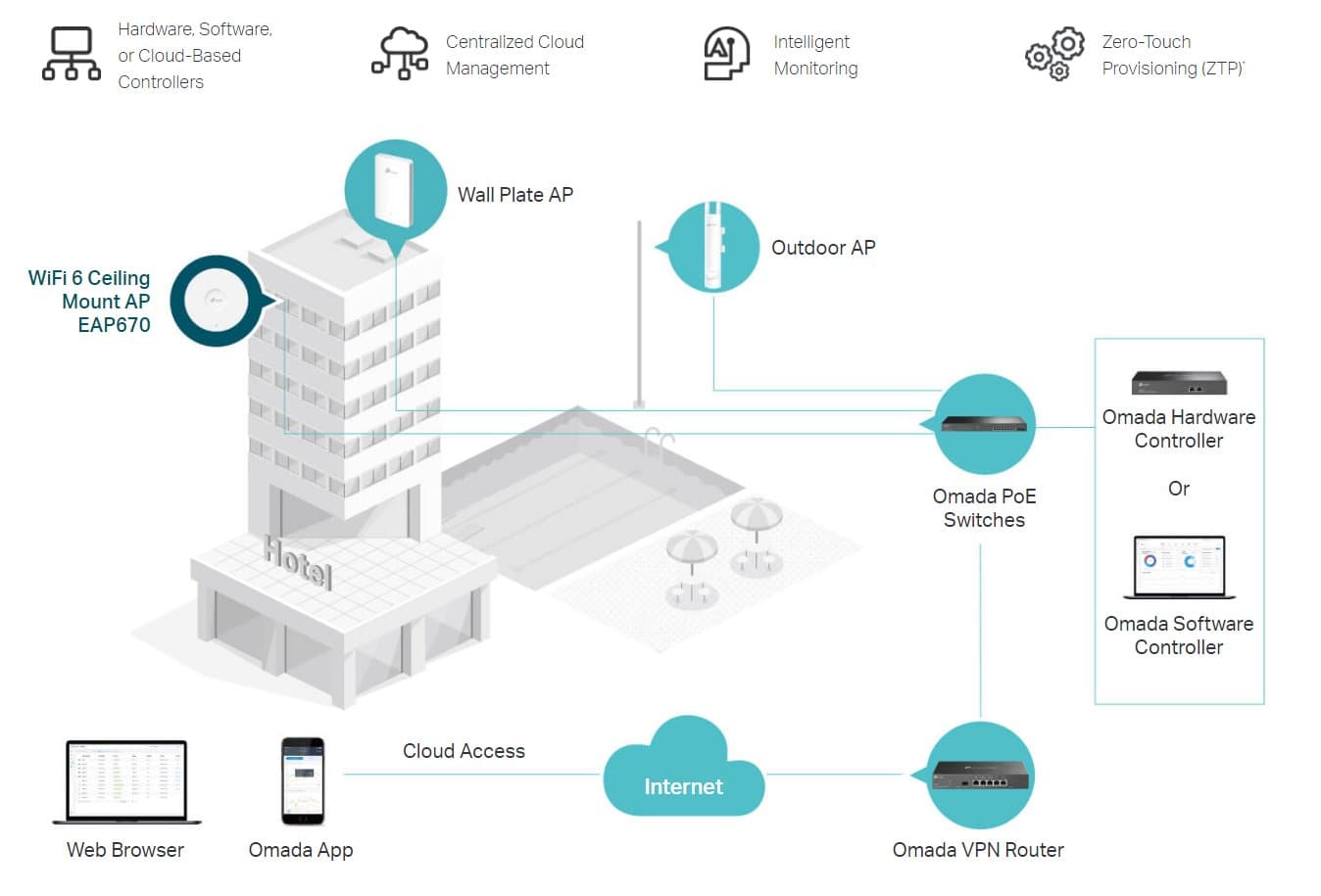 TP-Link EAP670 Access Point v2