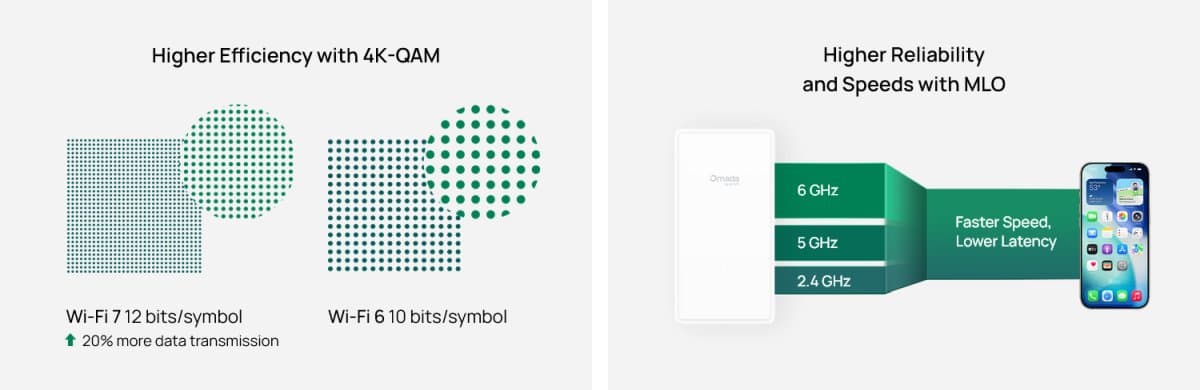 TP-Link EAP775-Wall, nástěnný Wi-Fi 7 Access Point