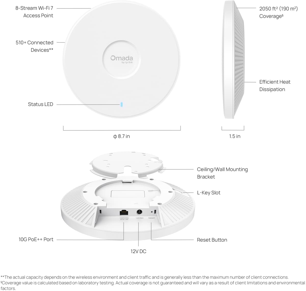 TP-Link EAP787, Tri-Band Wi-Fi 7 AP