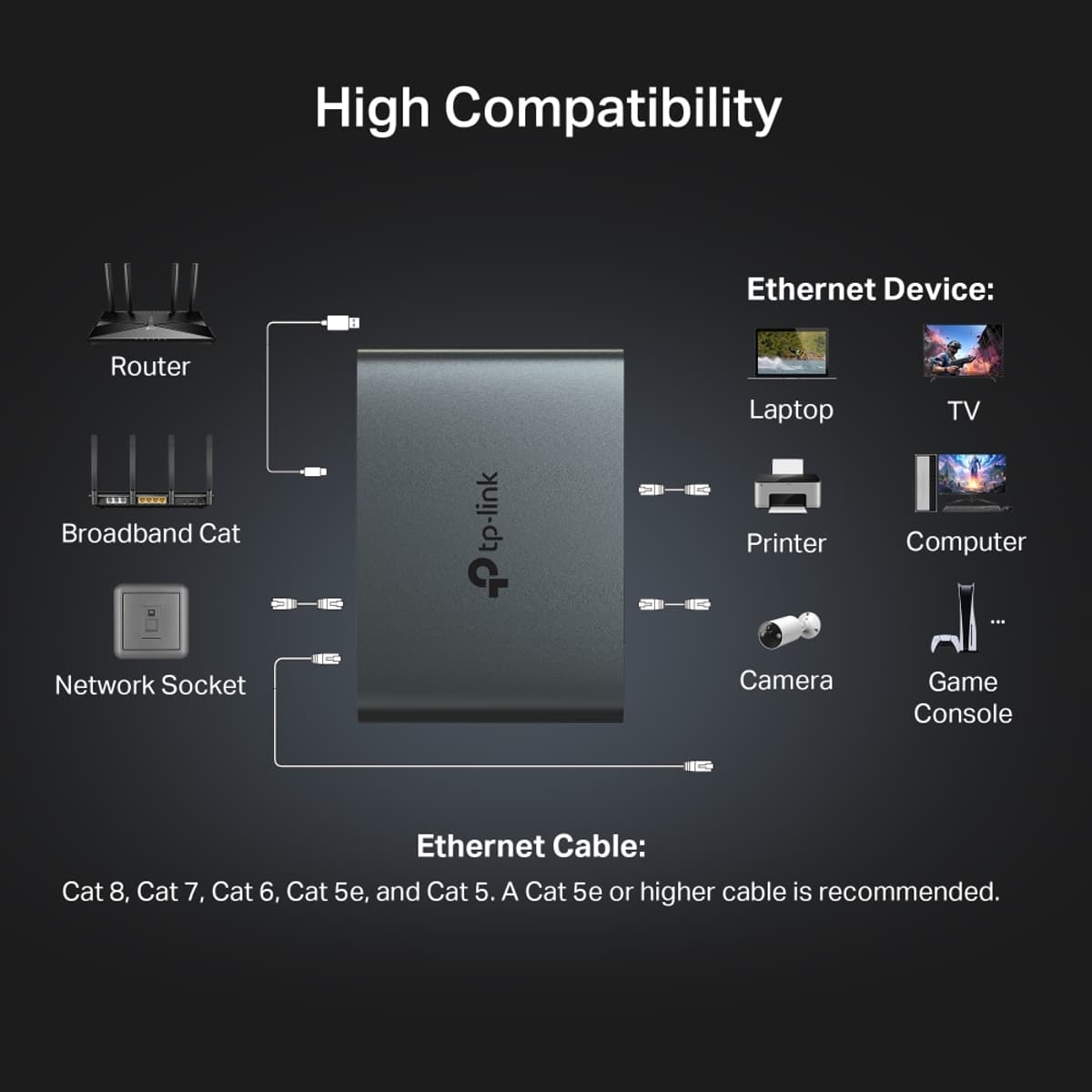 TP-Link EH310, Gigabitový ethernetový splitter