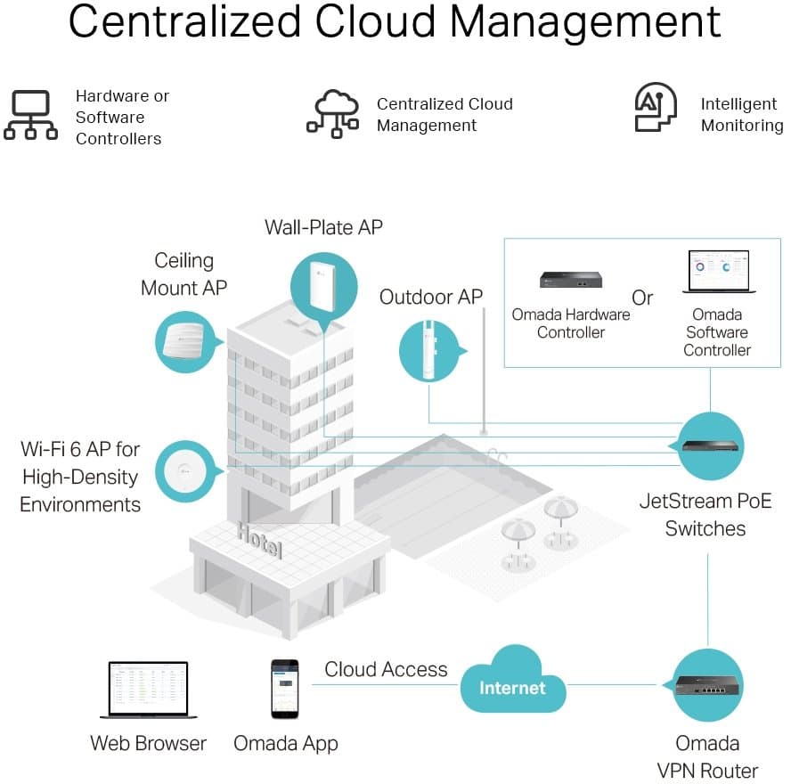 TP-Link ER605 Gigabitový Multi-WAN VPN Router, verze 2
