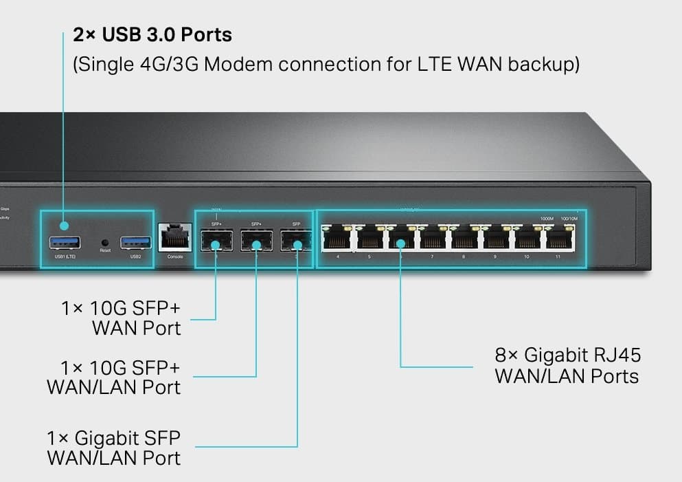 TP-Link ER8411 Omada VPN Router