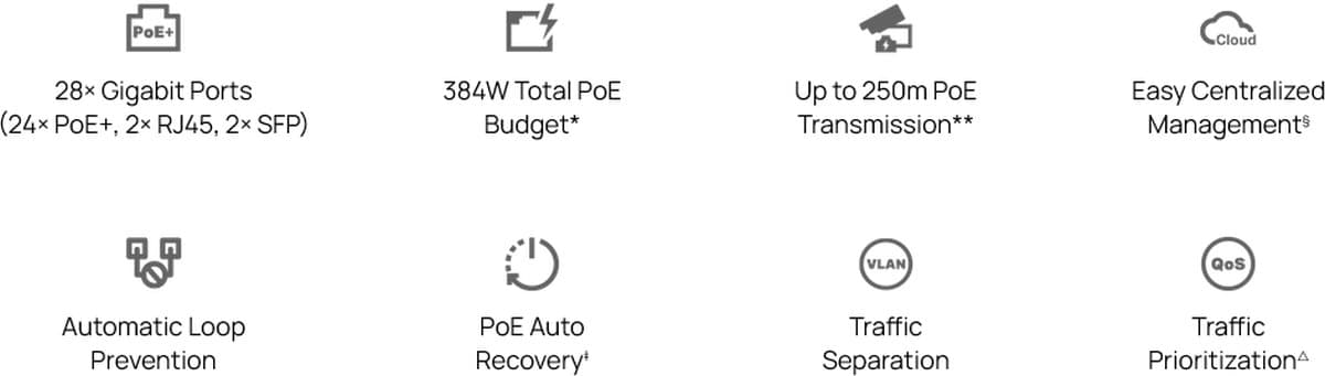 TP-Link ES228GMP - Omada PoE switch, 24-port PoE+