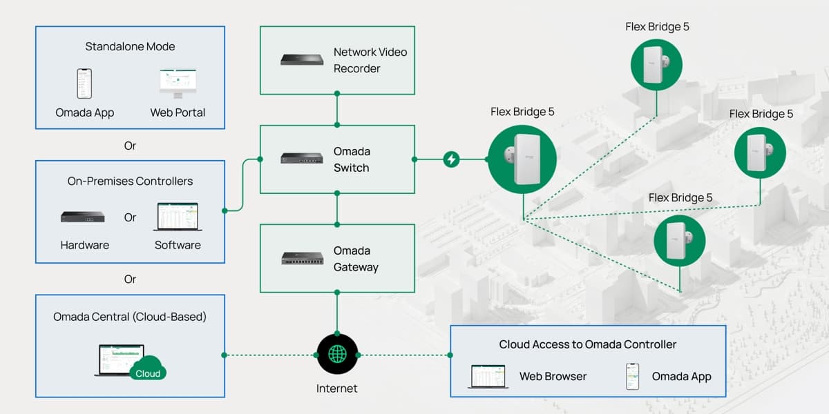 TP-Link Flex Bridge 5, 5GHz PtP+PtMP bridge
