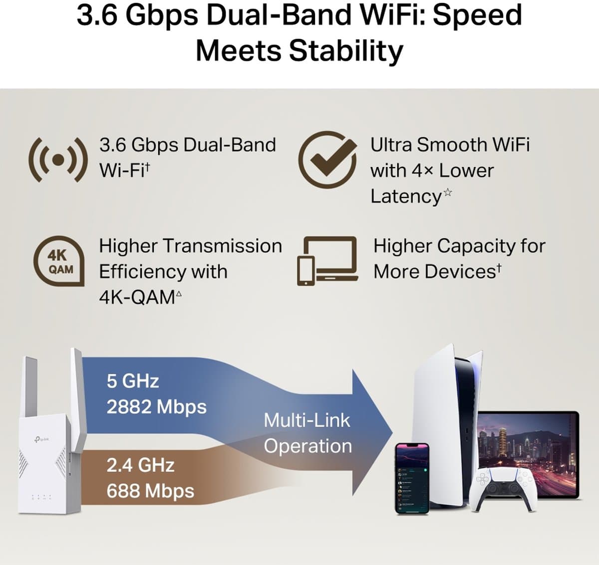 TP-Link RE220BE Dual-Band Wi-Fi 7 Range Extender