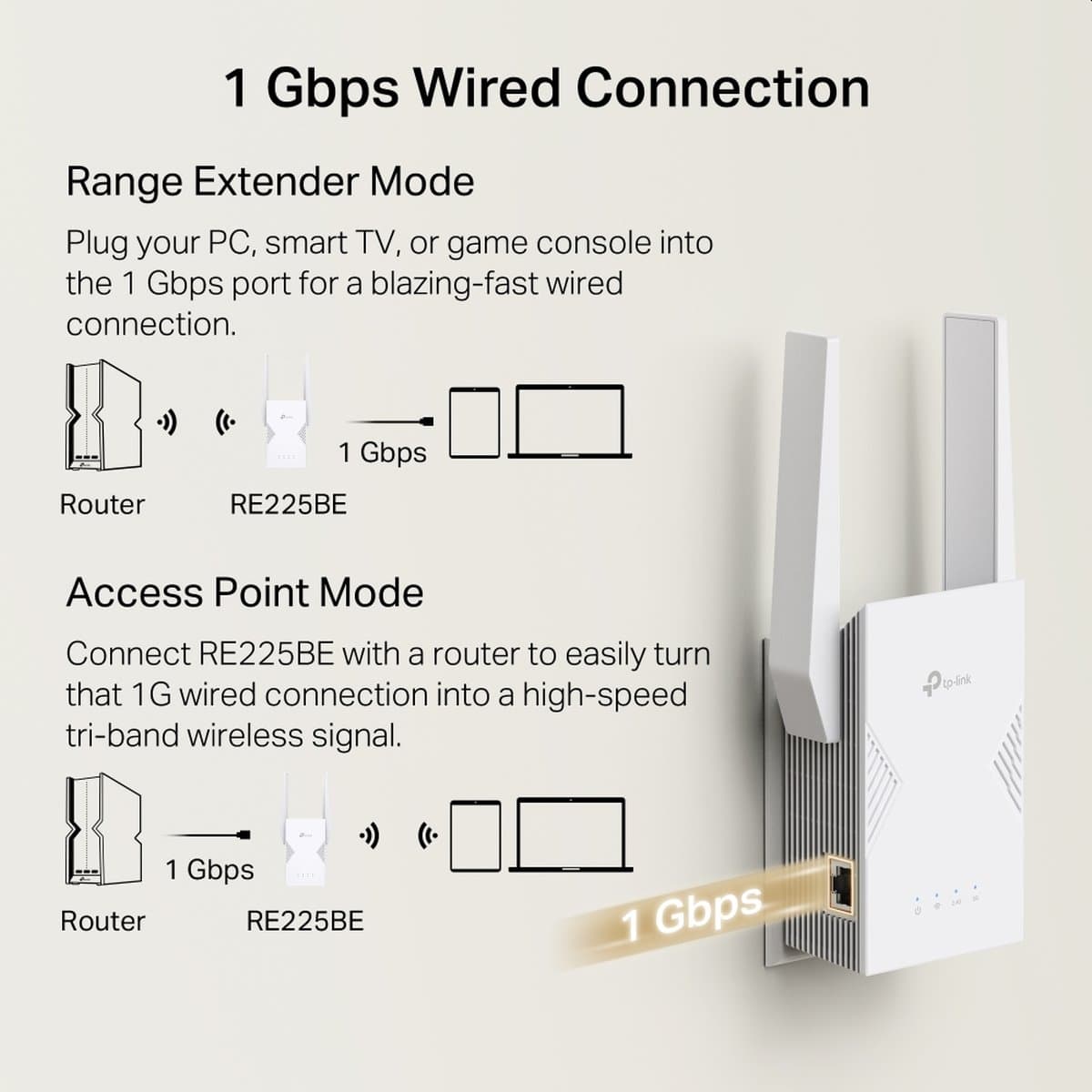 TP-Link RE225BE Wi-Fi 7 Range Extender