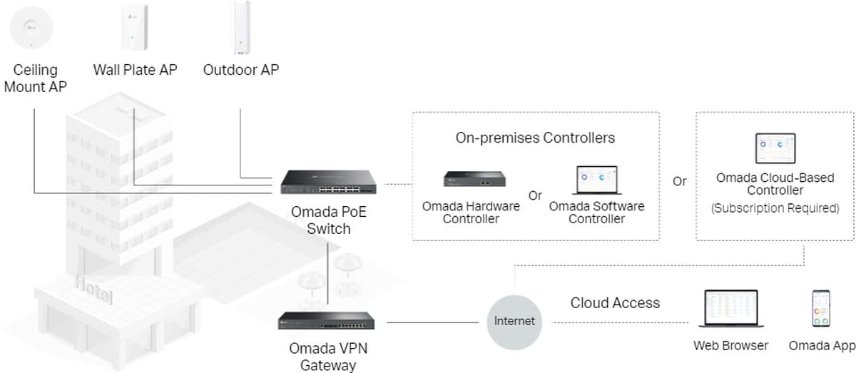TP-Link SG3428XMPP, Omada managed switch L2+, PoE++, 500W