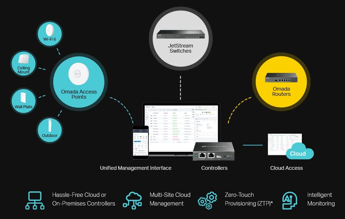 TP-Link SG3452X JetStream Switch