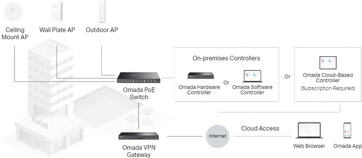 TP-Link SG3452XMPP, Omada managed switch L2+, PoE++, 750W