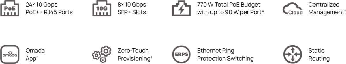 TP-Link SX3832MPP Omada 32-Port 10G L2+ switch