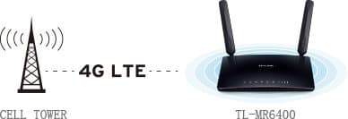 TP-Link TL-MR6400, 4G LTE Router