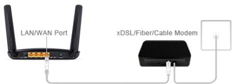 TP-Link TL-MR6400, 4G LTE Router