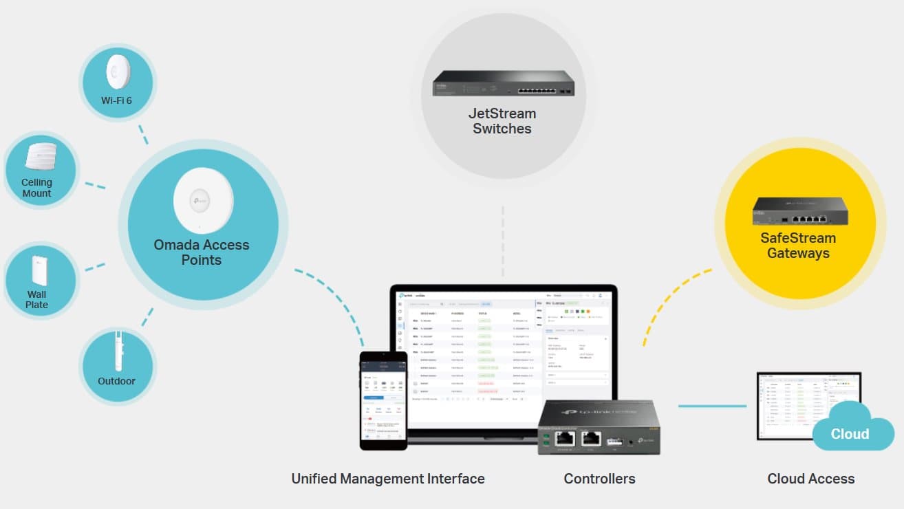 TP-Link TL-SG2428P JetStream PoE Switch - Bazar