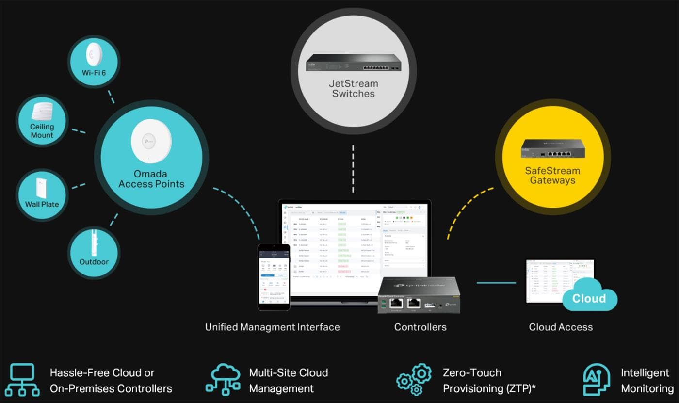 TP-Link TL-SG3428X JetStream Switch