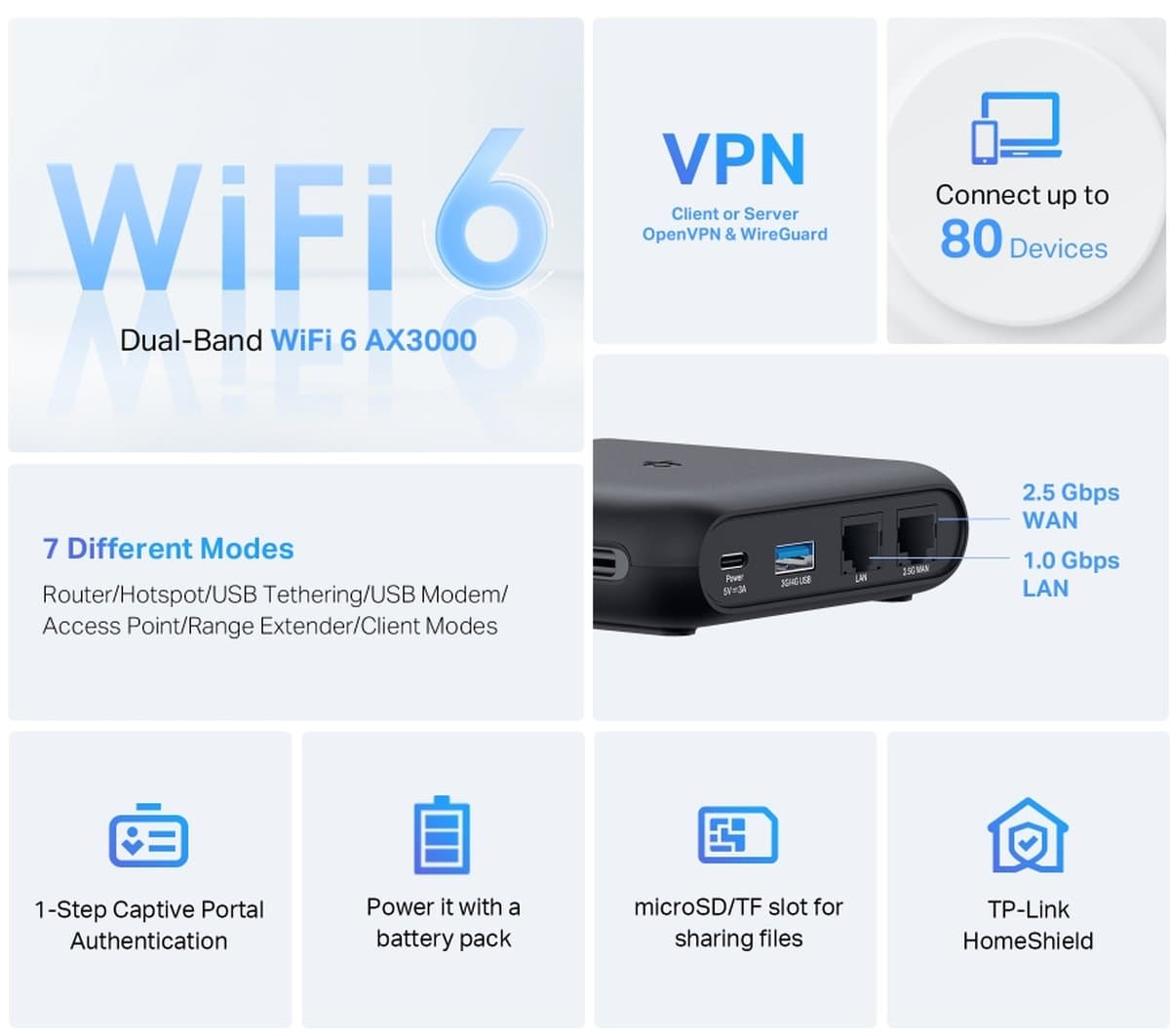 TP-Link TL-WR3002X přenosný cestovní router s Wi-Fi 6