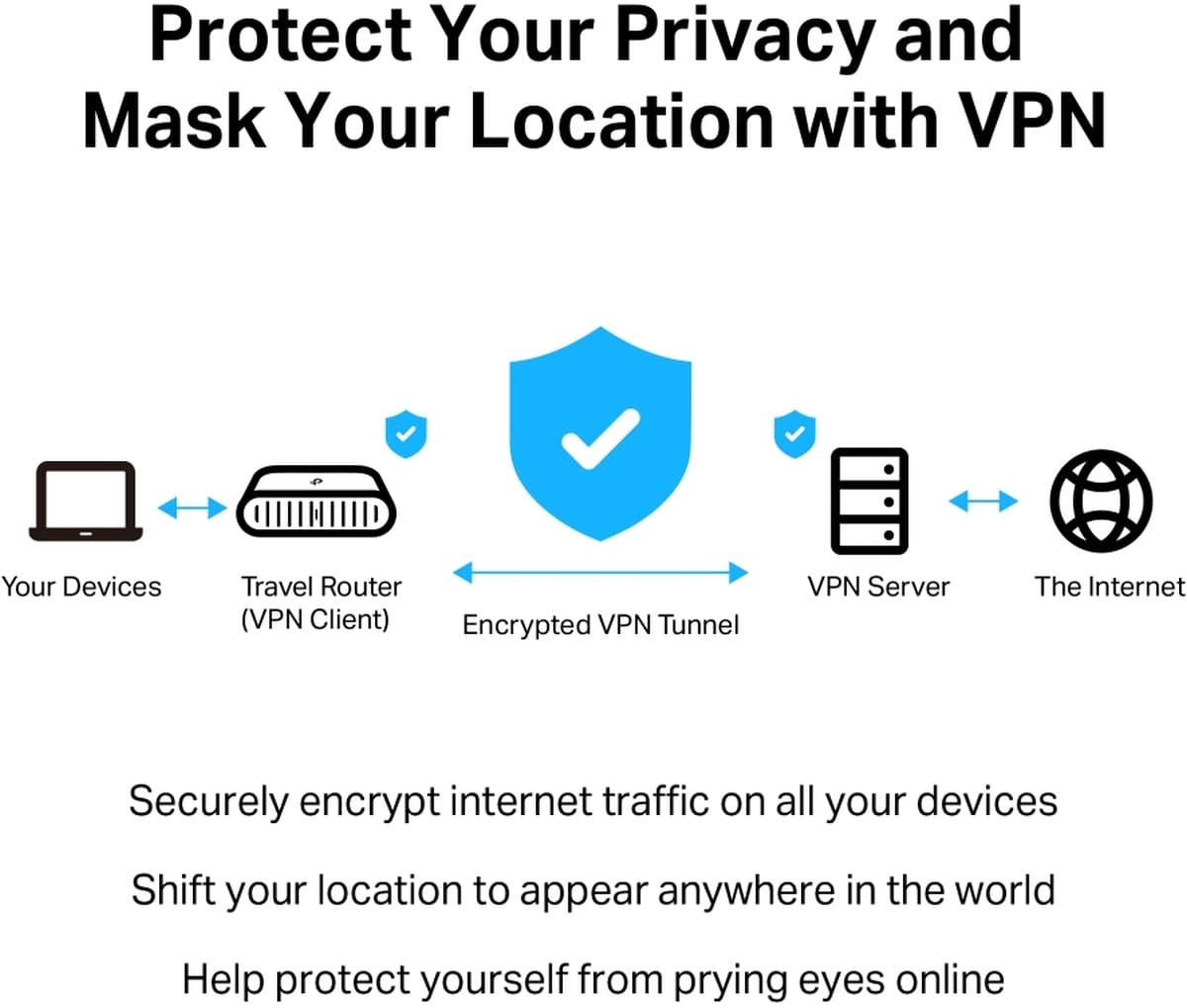 TP-Link TL-WR3002X přenosný cestovní router s Wi-Fi 6