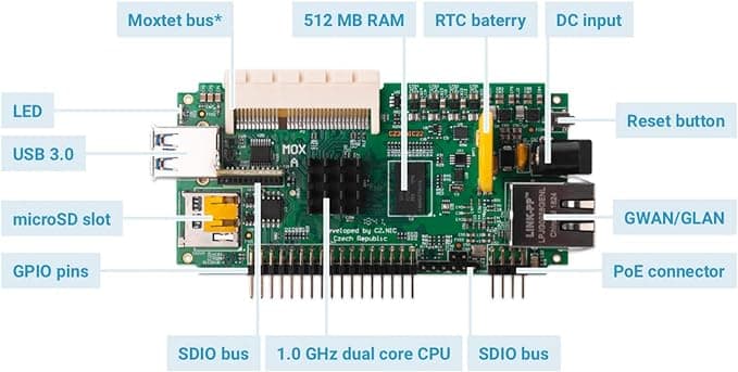 Turris MOX Power Wi-Fi 6