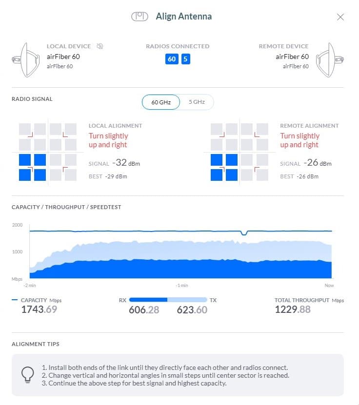 Ubiquiti AF60, airFiber 60, cena za 1kus